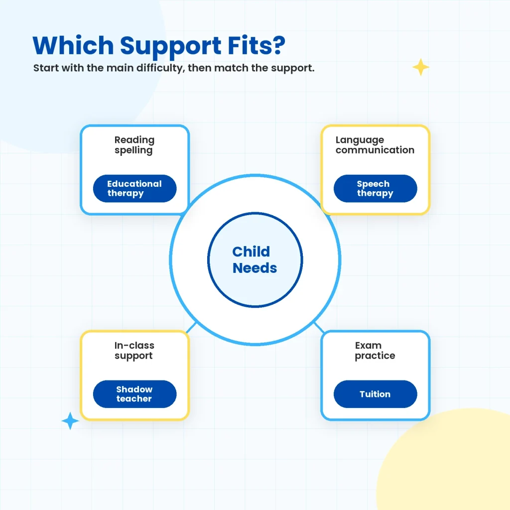 Educational Therapy Singapore