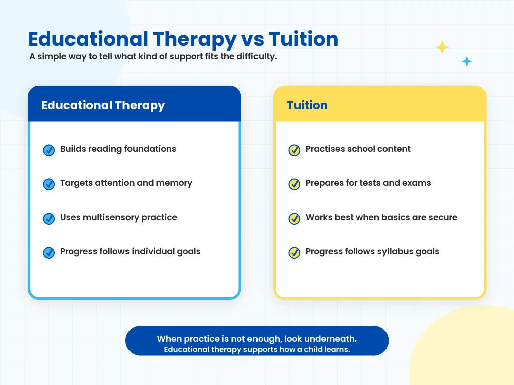 Educational Therapy Singapore: What It Is & How It Helps Your Child