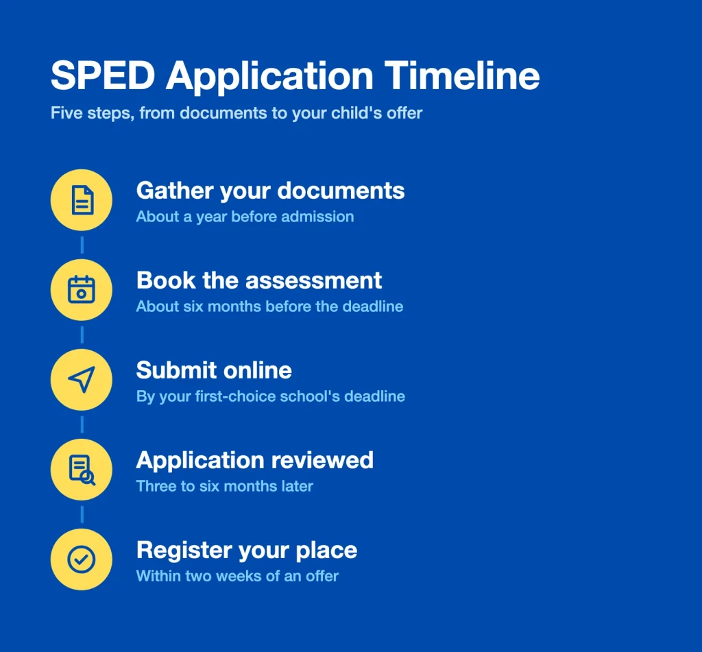 SPED Schools in Singapore: Full 2026 Directory and Guide