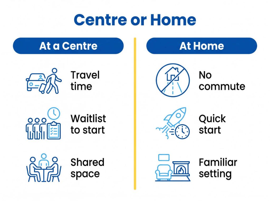 singapore early intervention centres