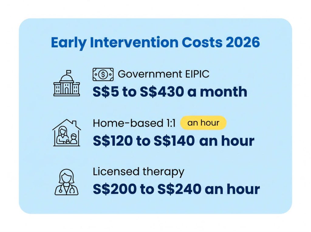 early-intervention-singaporeearly intervention centres in singapore